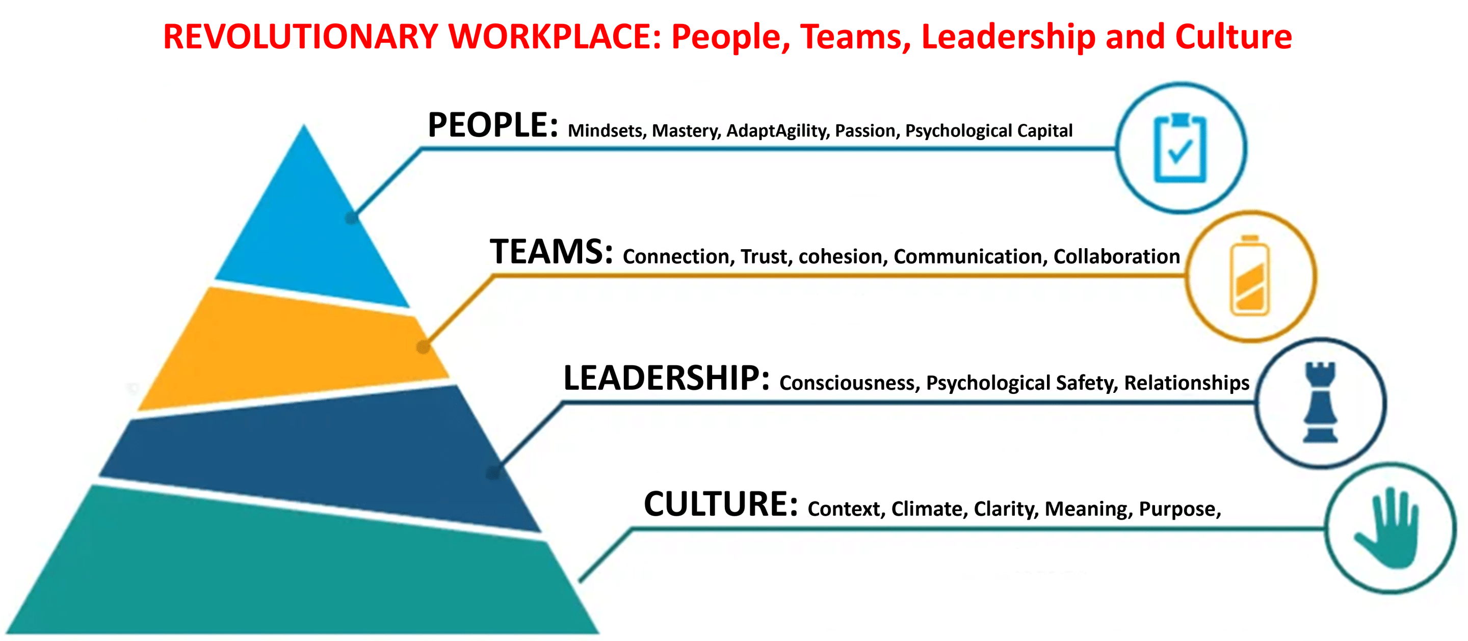 Revolutionary Workplace4Levelpyramidptlc And High Performance Teams Building Events Gauteng