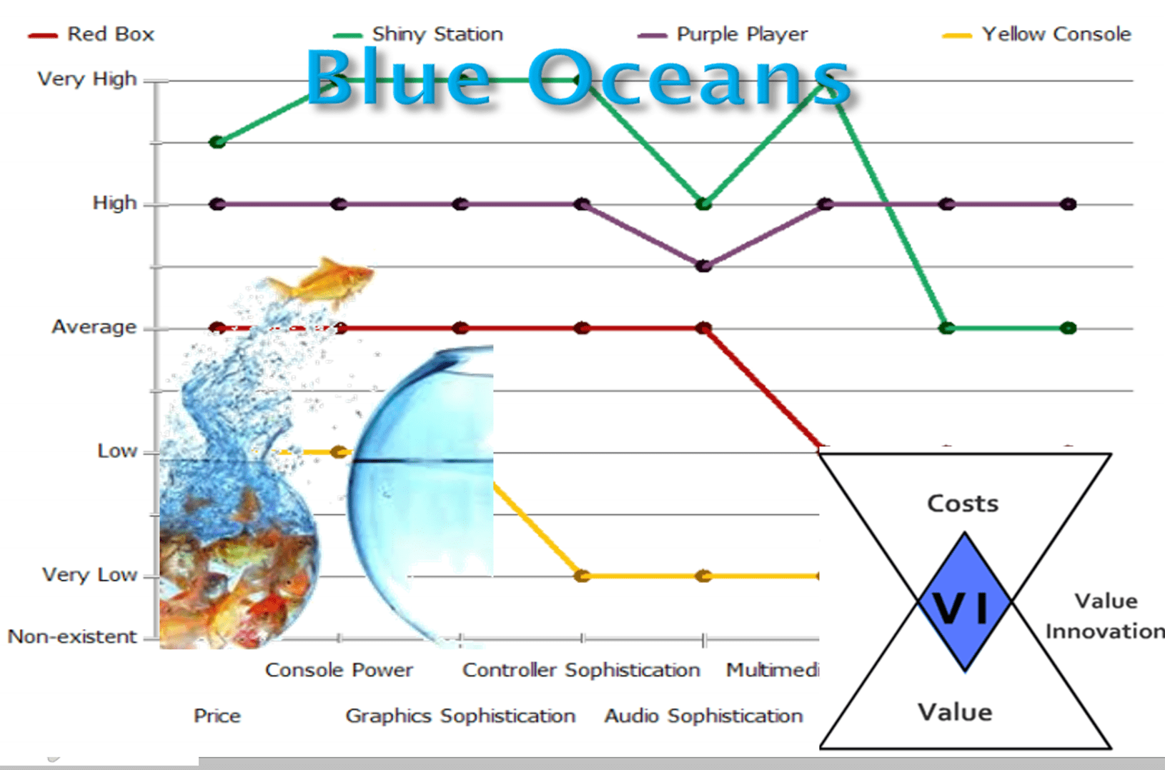 blueocean1 and High Performance Teams building events gauteng